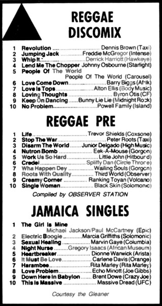 Reggae and Jamaica charts in NME dated 9th April, 1983...