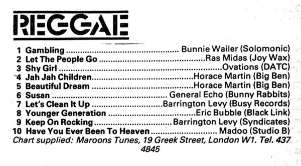 Reggae charts from NME dated 12 April 1980...