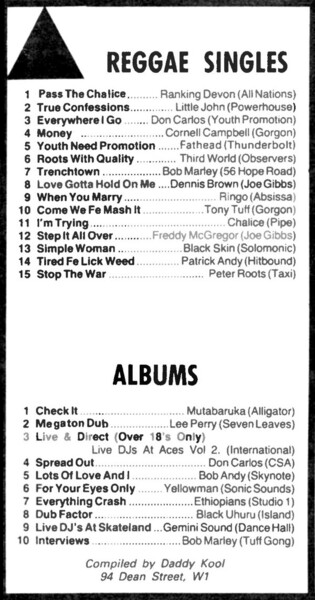 Reggae charts 16/04/83