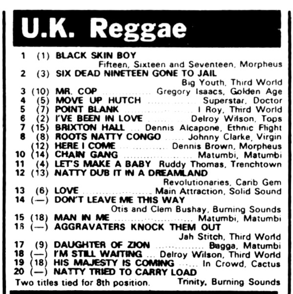 UK Reggae chart in Melody Maker dated May 21, 1977...