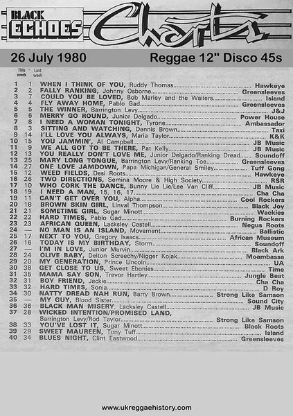 Black Echoes 12" Charts 26/07/80