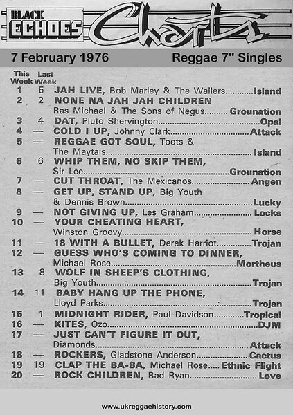 Black Echoes 7" Charts 07/02/76