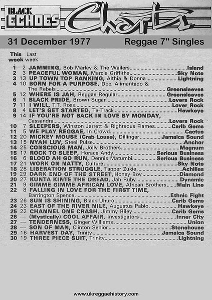 Black Echoes 7" Charts 31/12/77