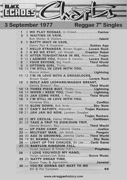 Black Echoes 7" Charts 03/09/77