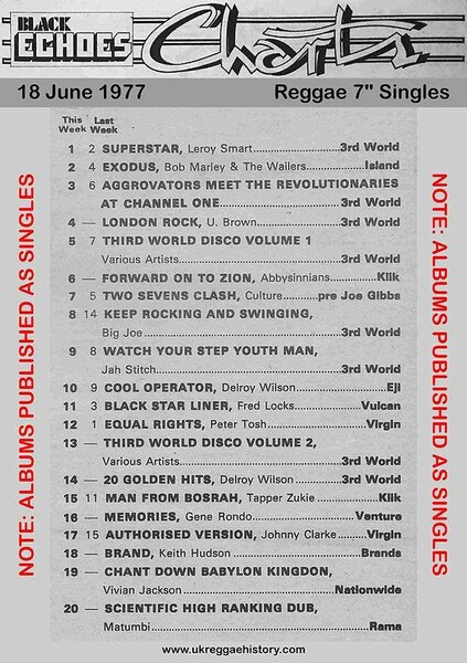 Black Echoes Album Charts 18/06/77