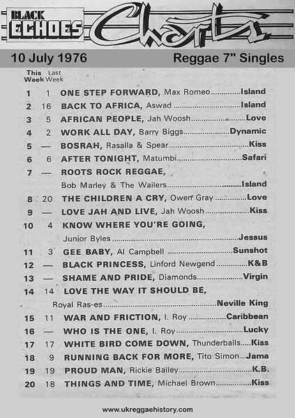 Black Echoes 7" Charts 10/07/76