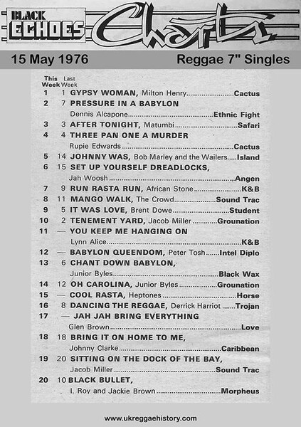 Black Echoes 7" Charts 15/05/76