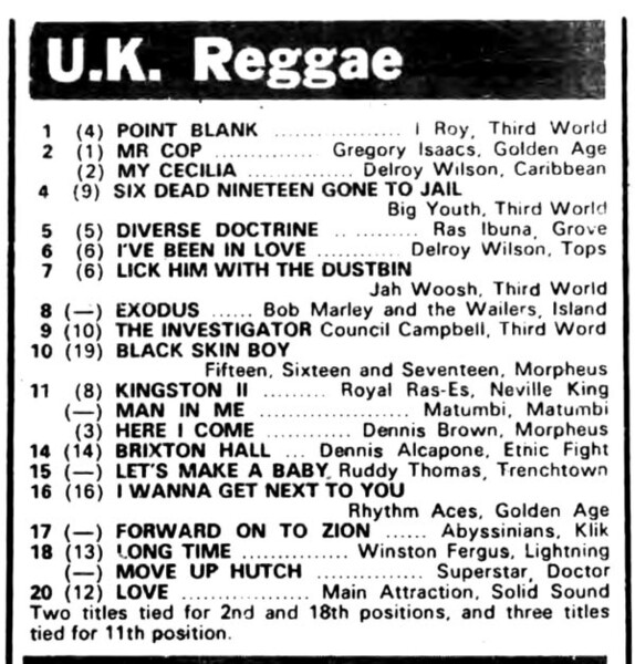 UK Reggae chart in Melody Maker dated 25 June 1977...