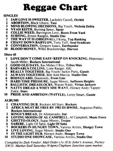 Reggae Chart in Sounds dated 7 July 1979...