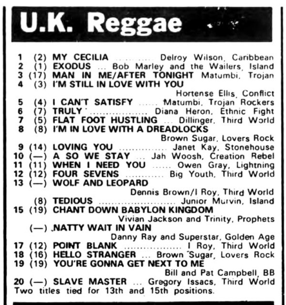 UK Reggae singles chart in Melody Maker dated August 13, 1977...